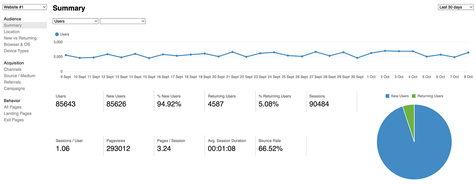 Log analytics web interface